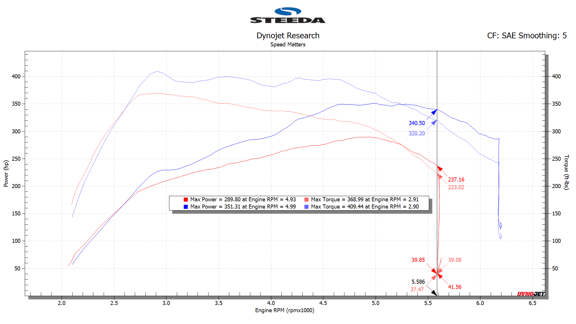 F-150 Power Pack Dynograph