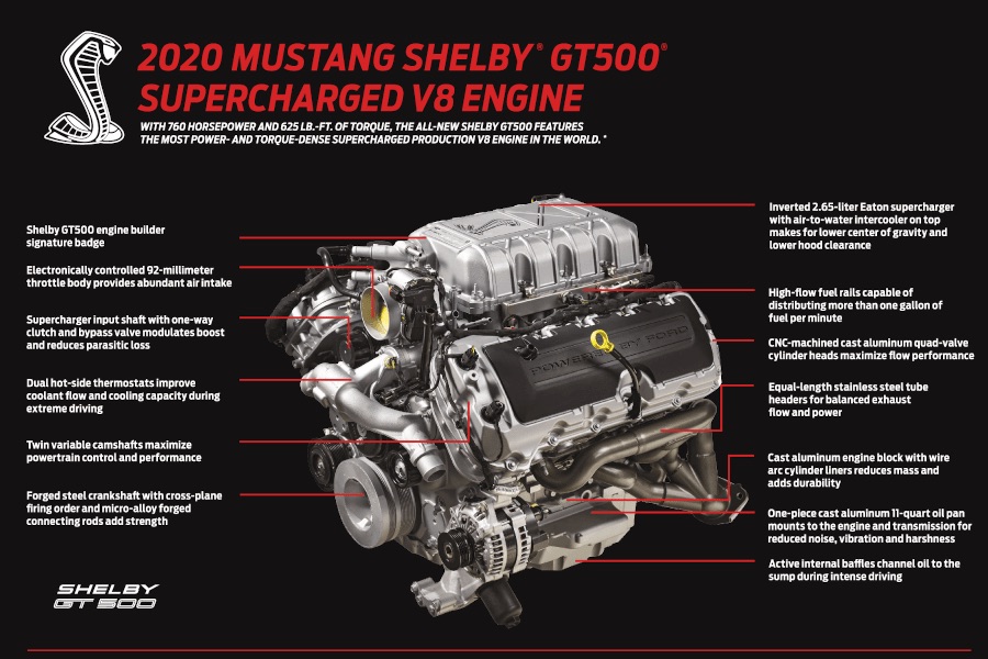 2020 Shelby GT500 Predator Engine