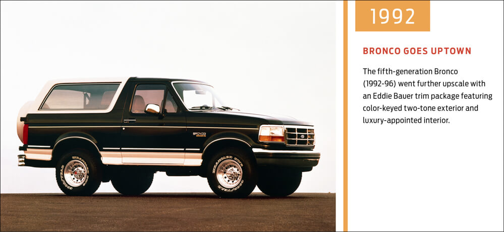 2021 Ford Bronco History