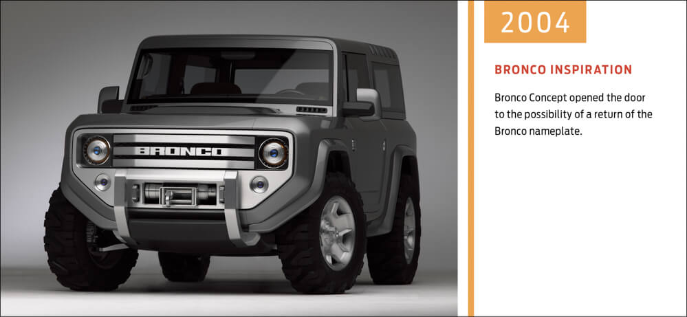 2021 Ford Bronco History