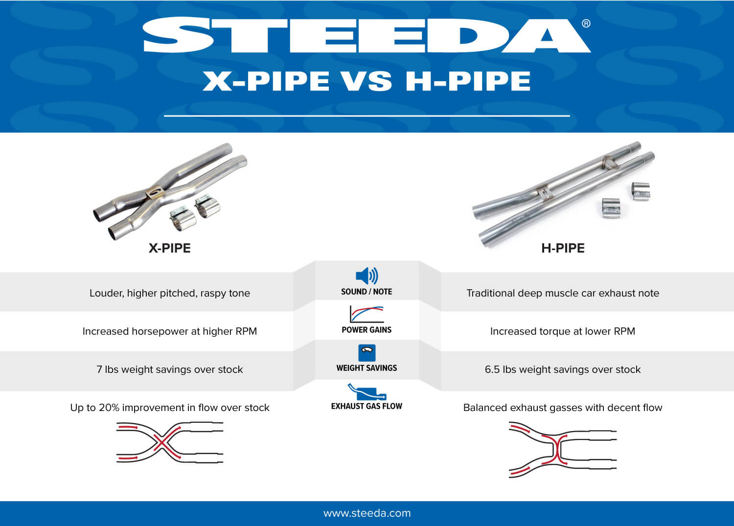 X-Pipe vs H-Pipe Micrographic