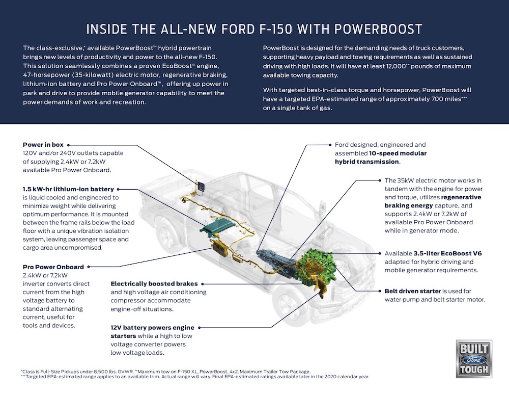 2021 F-150 PowerBoost Engine Graphic