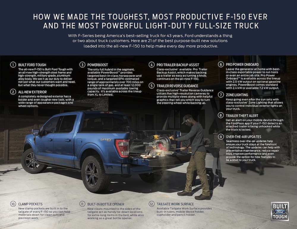 2021 Ford F-150 Infographic