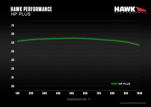 Hawk HP-Plus Temperature Graph