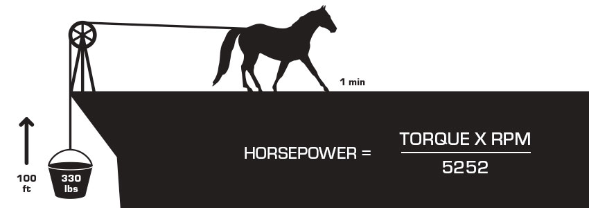 Horsepower Explained