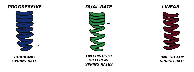 Linear vs Progressive vs Dual Rate Springs