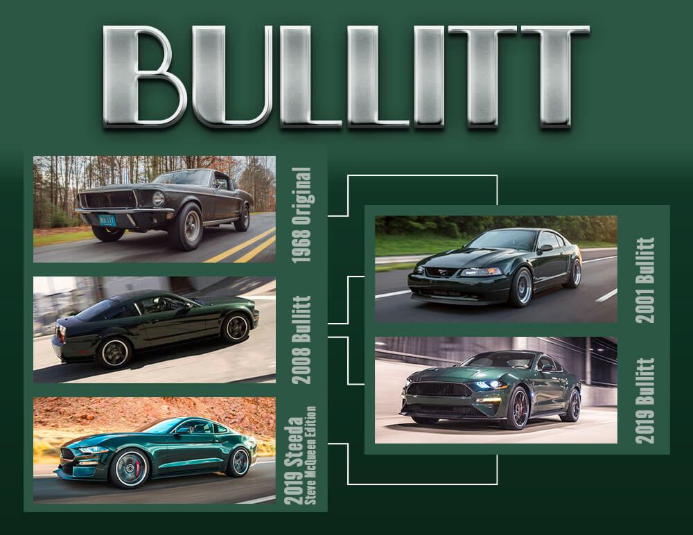 Ford Mustang Bullitt Generation Infographic