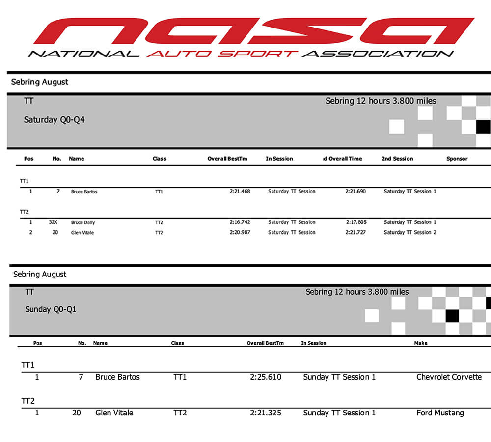 NASA Time Trials TT2 Results