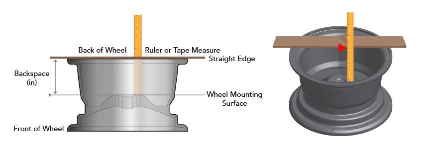 Mustang Wheel Backspacing Measurement