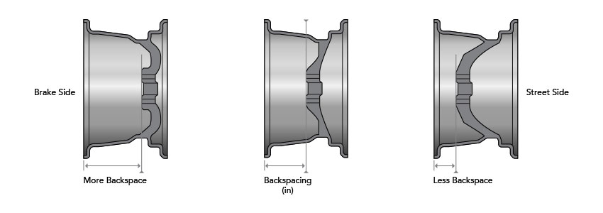 Mustang Wheel Backspacing