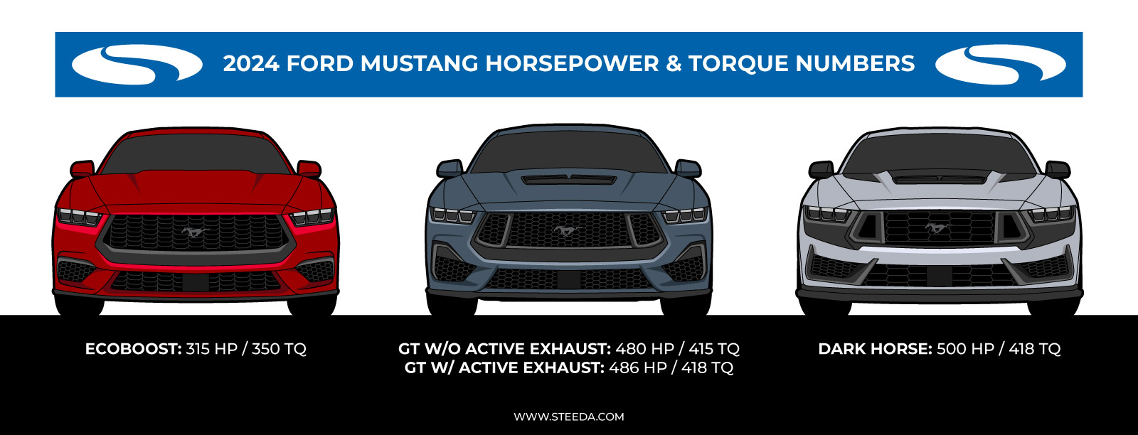 2024 Mustang Horsepower & Torque Specs - Steeda