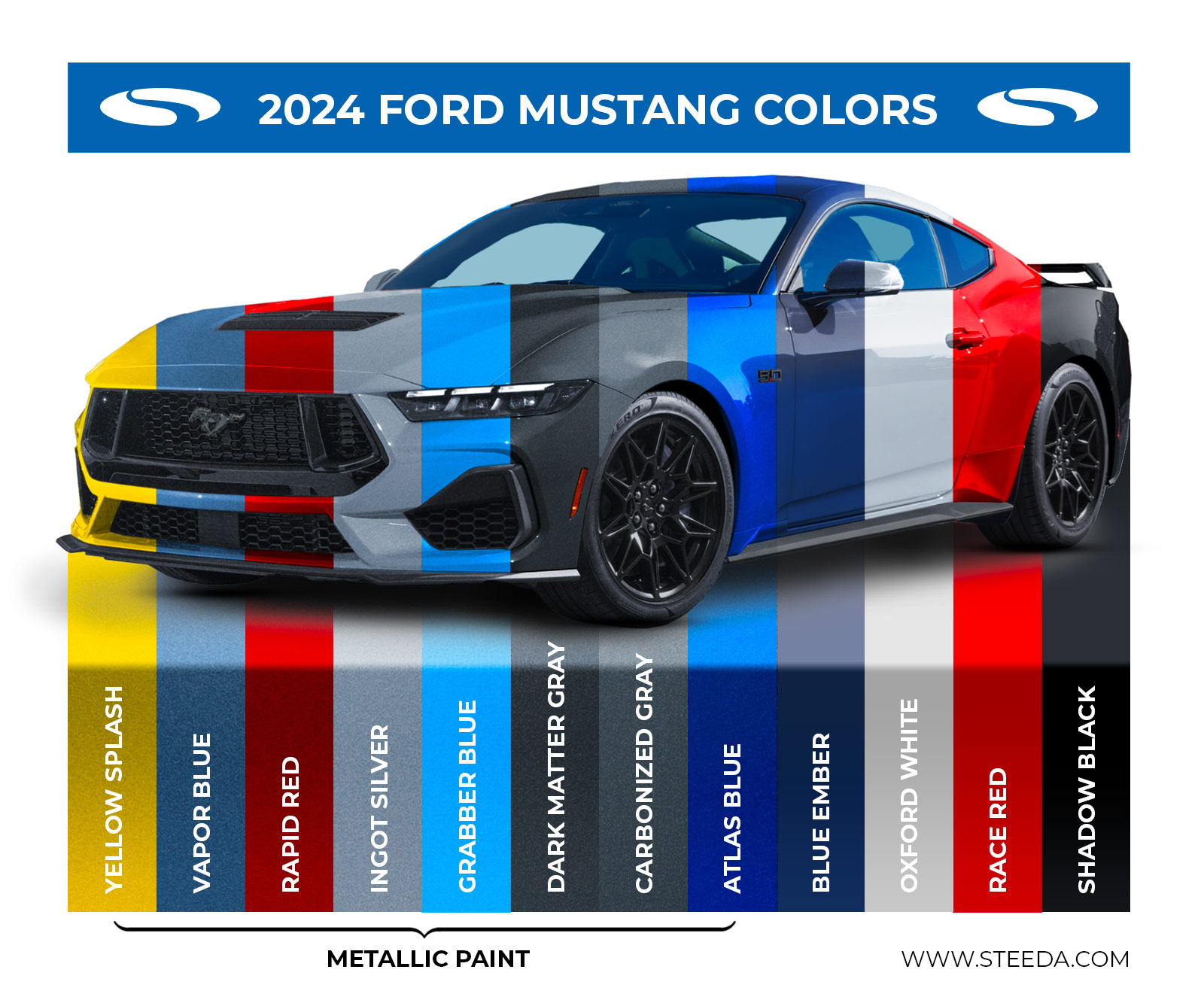 2024 S650 Mustang Full Specs & Breakdown | Steeda
