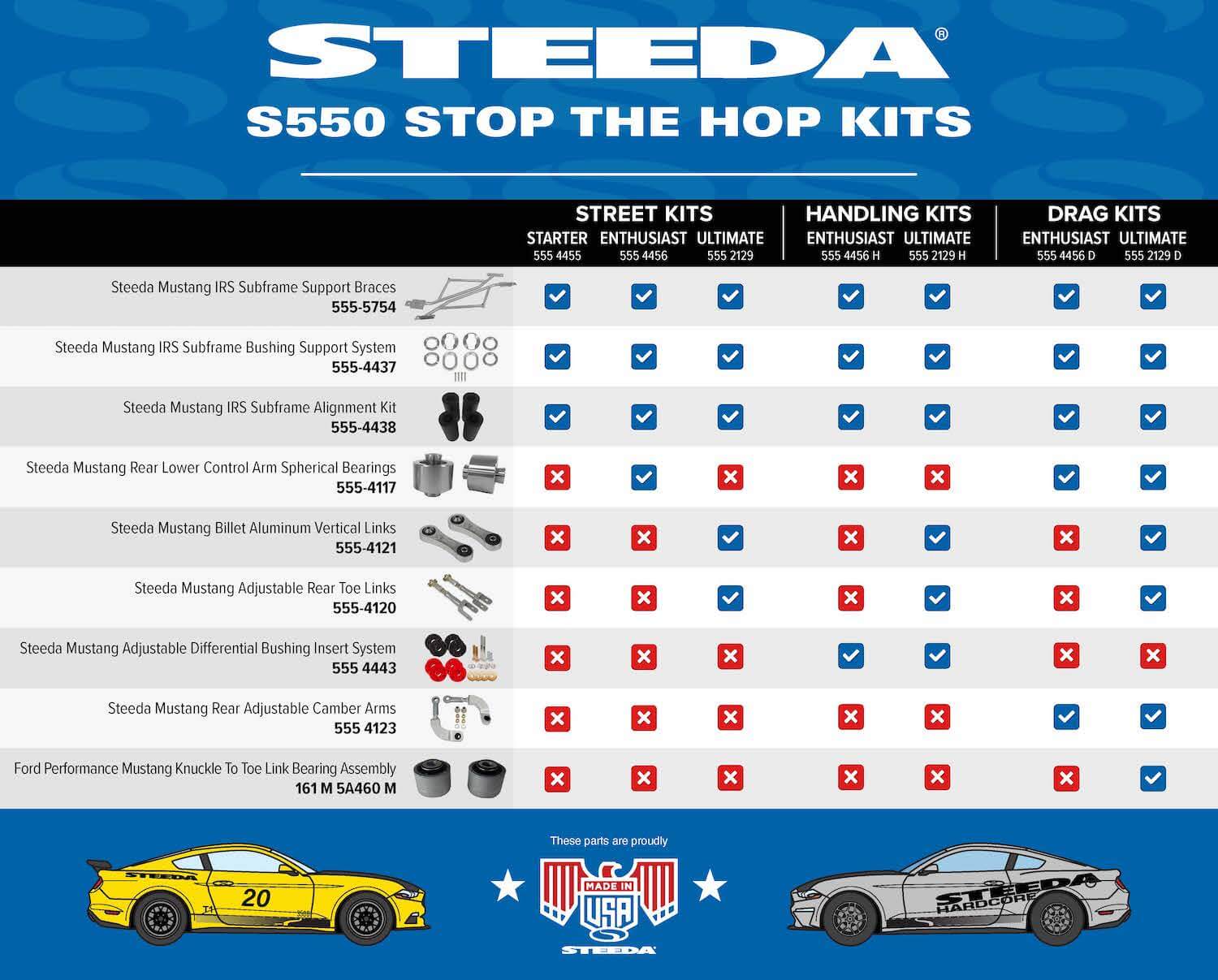 Steeda S550 Stop The Hop Infographic